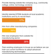 Image for article titled Manufacturers are leading adopters of 4IR—here’s what they’ve learned